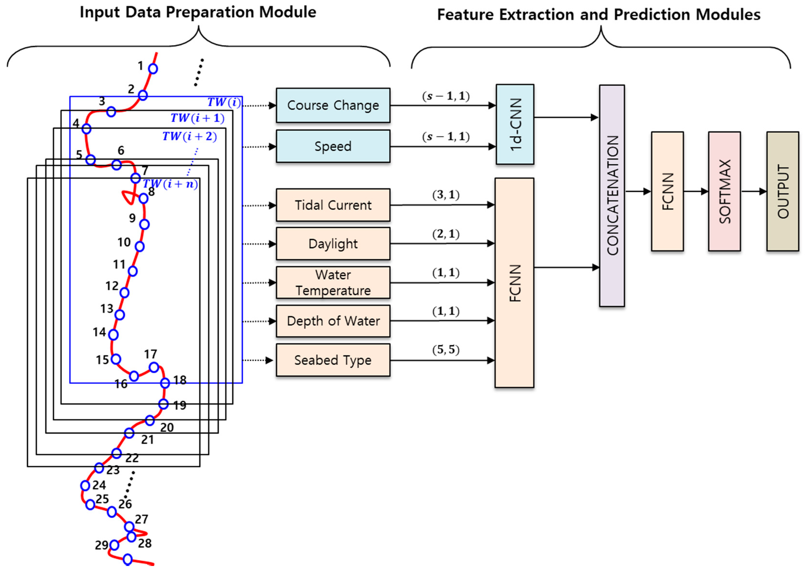 Applsci 10 04010 g004 Applsci 10 04010 g004