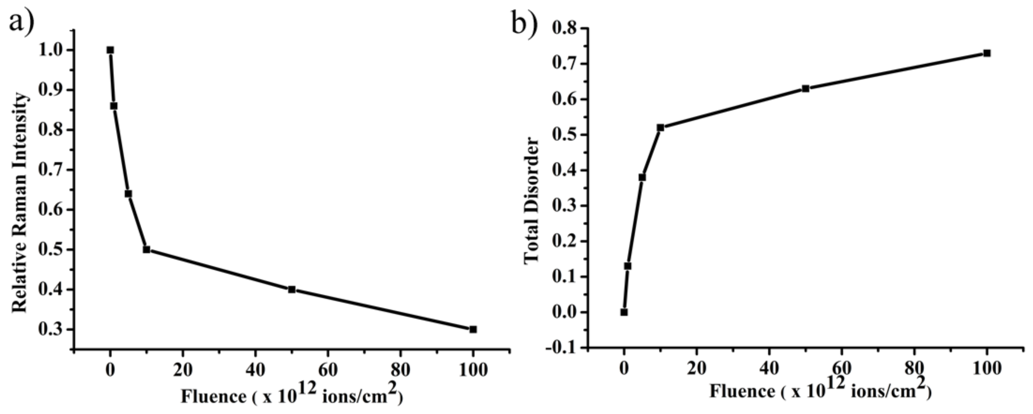 Applsci 10 04013 g004 Applsci 10 04013 g004