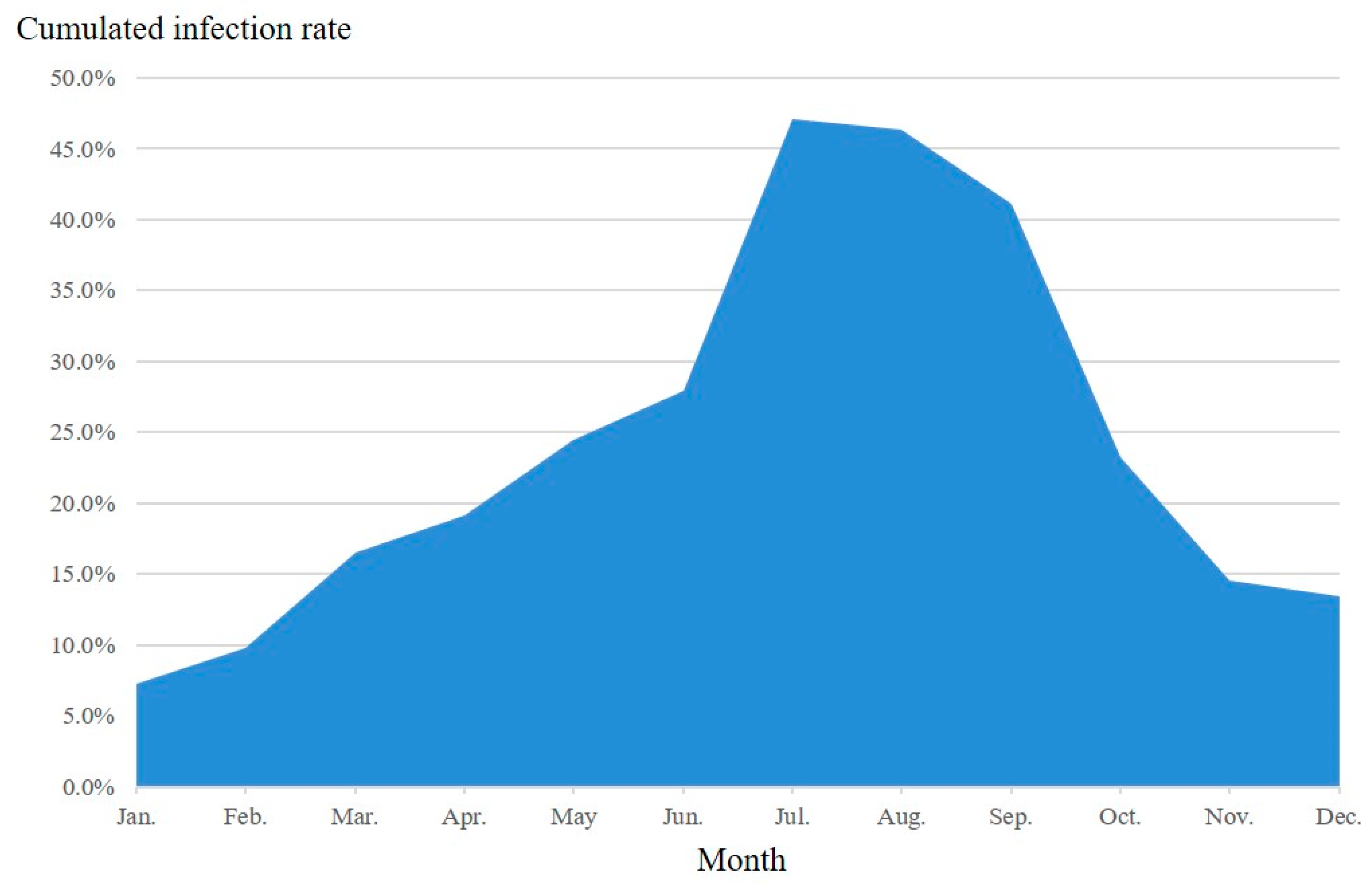 Applsci 10 04018 g003