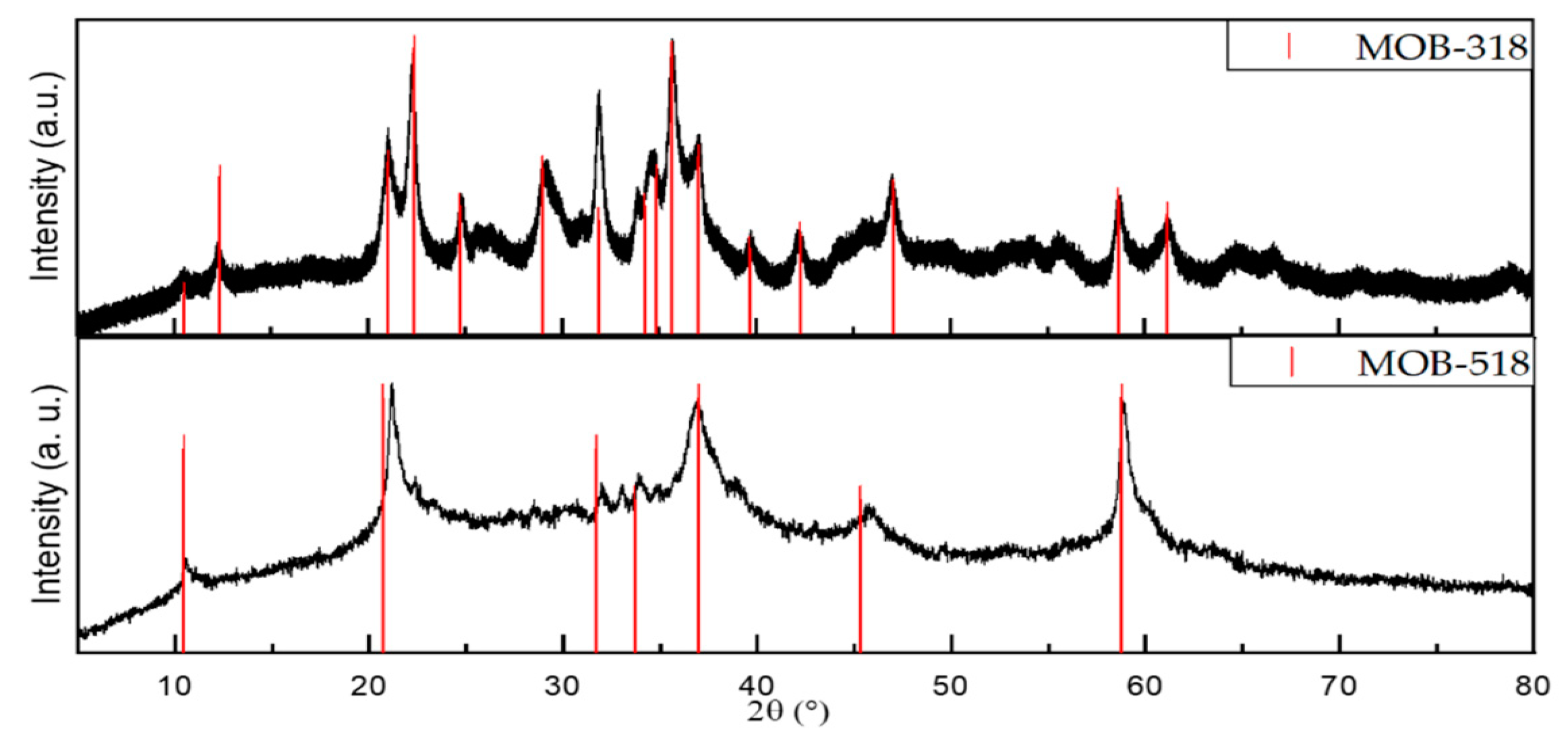 Applsci 10 04032 g003 Applsci 10 04032 g003