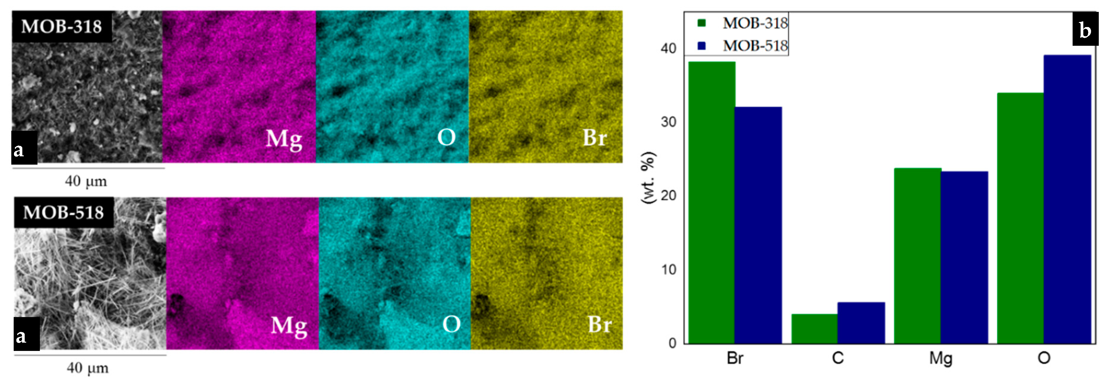 Applsci 10 04032 g005 Applsci 10 04032 g005