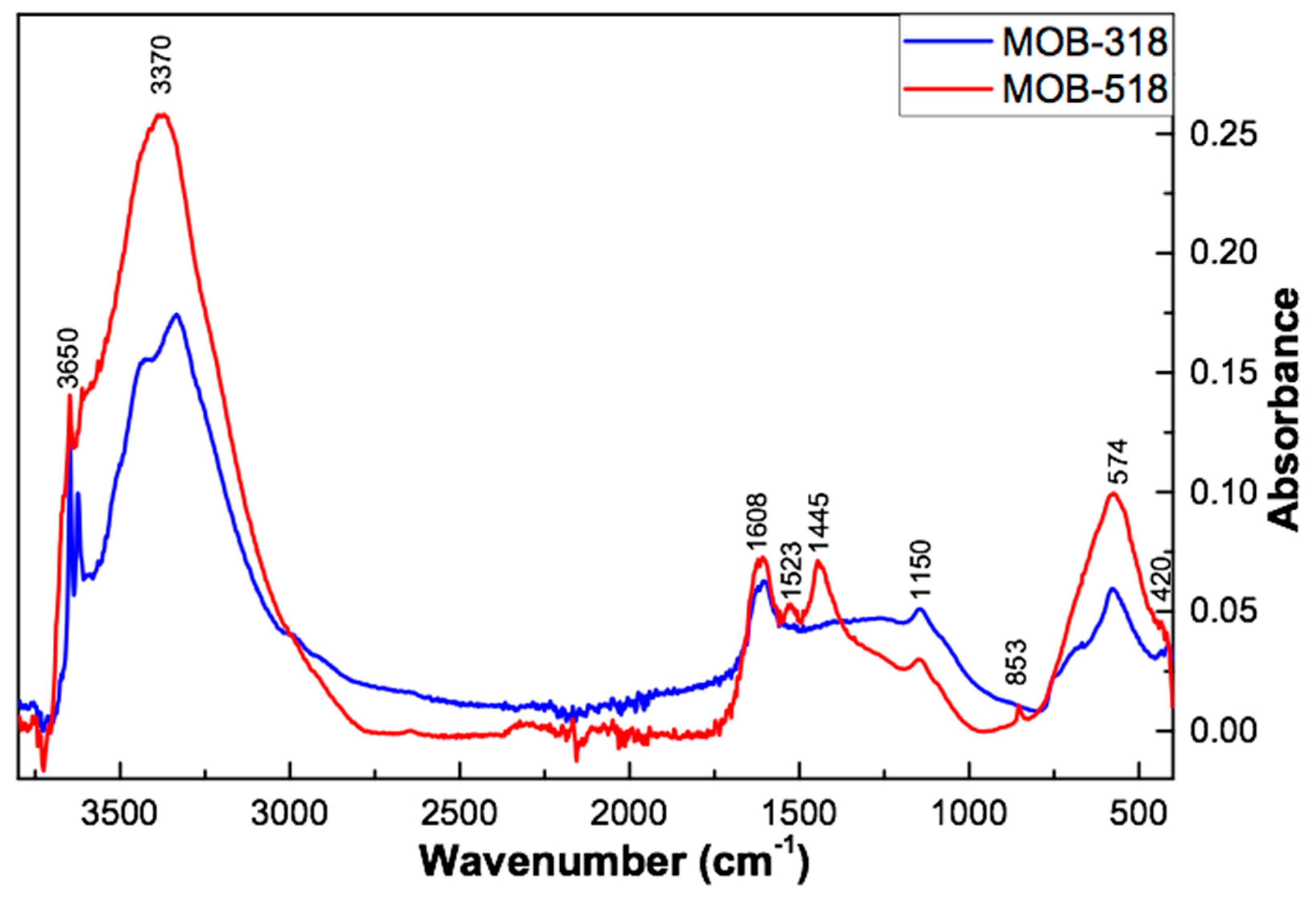 Applsci 10 04032 g007 Applsci 10 04032 g007