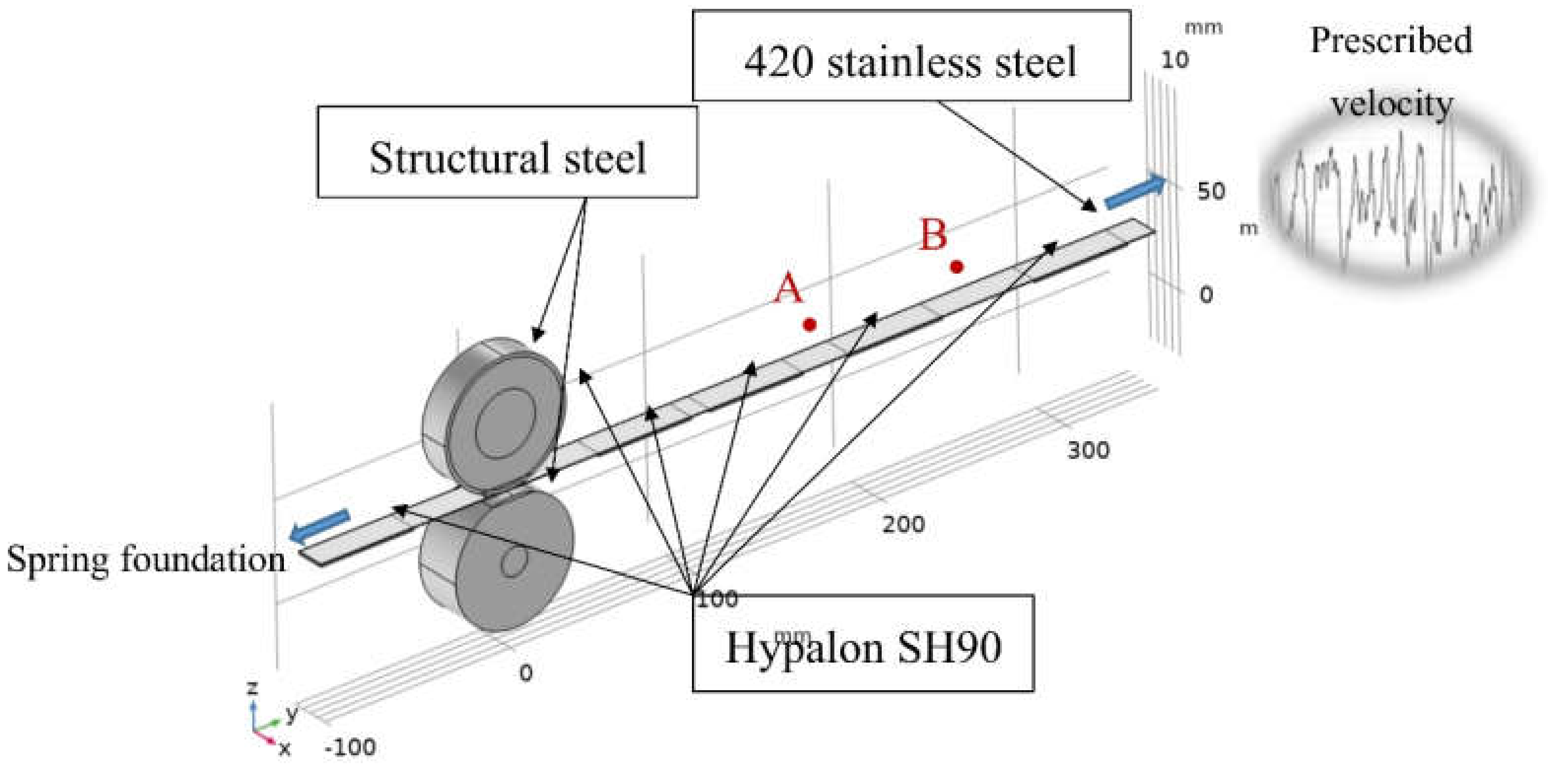 Applsci 10 04041 g010