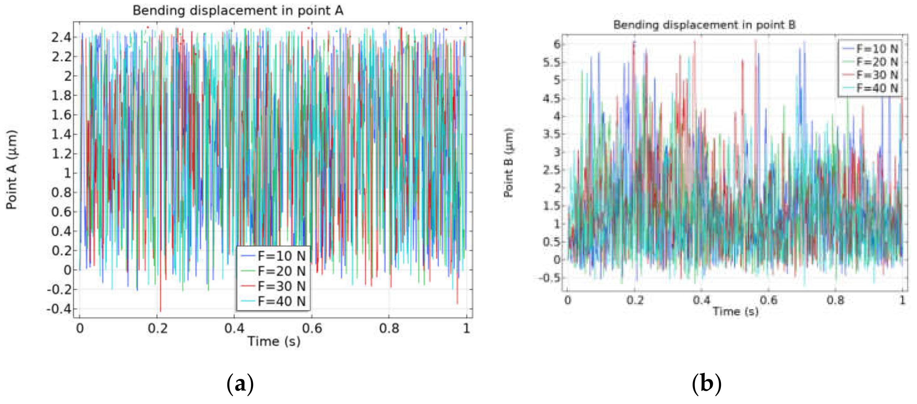 Applsci 10 04041 g016