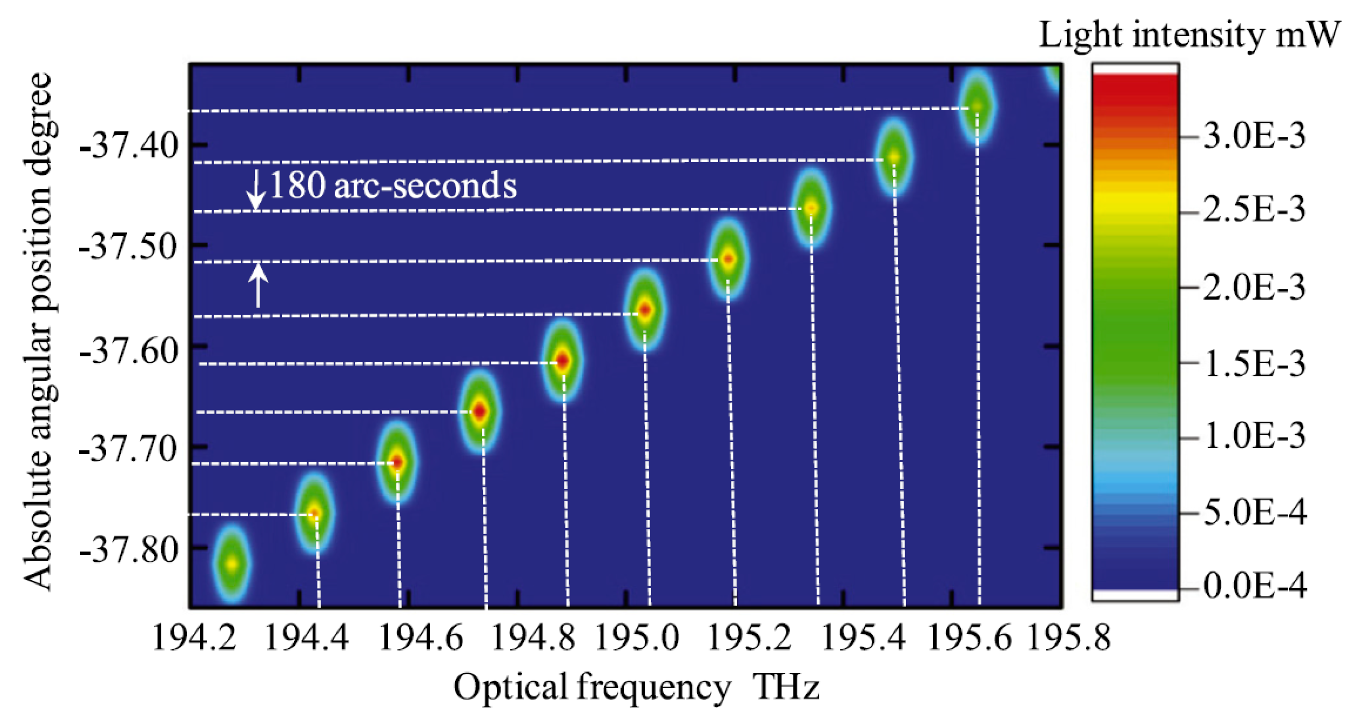 Optical Angle Sensor Technology Based on the Optical Frequency Comb ...