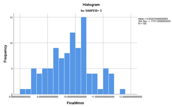 Applsci 10 04049 g0a12