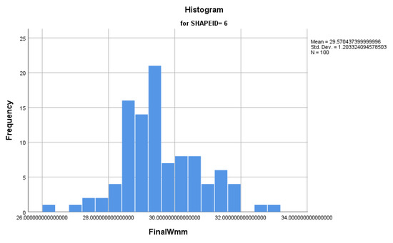 Applsci 10 04049 g0a14