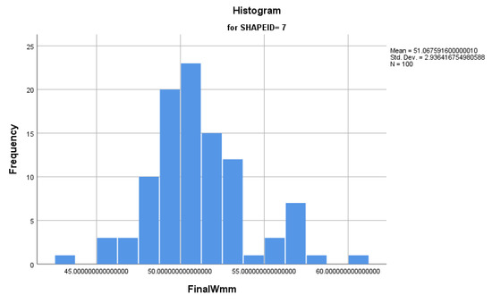 Applsci 10 04049 g0a15