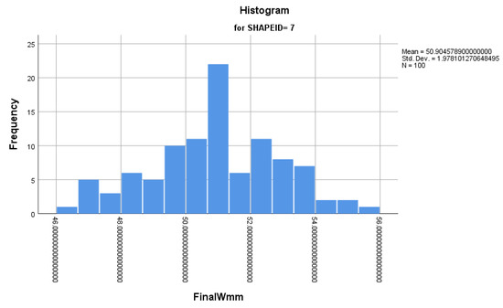 Applsci 10 04049 g0a16