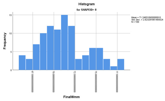 Applsci 10 04049 g0a17