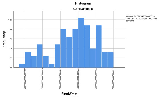 Applsci 10 04049 g0a18
