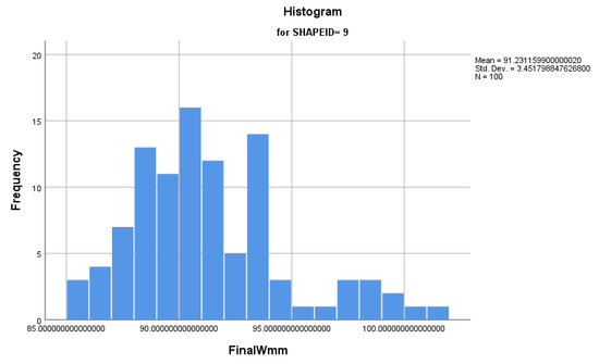 Applsci 10 04049 g0a20
