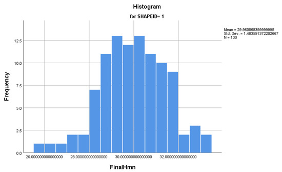 Applsci 10 04049 g0a3