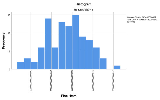 Applsci 10 04049 g0a4