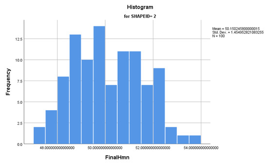 Applsci 10 04049 g0a5