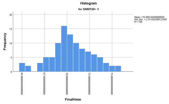 Applsci 10 04049 g0a8