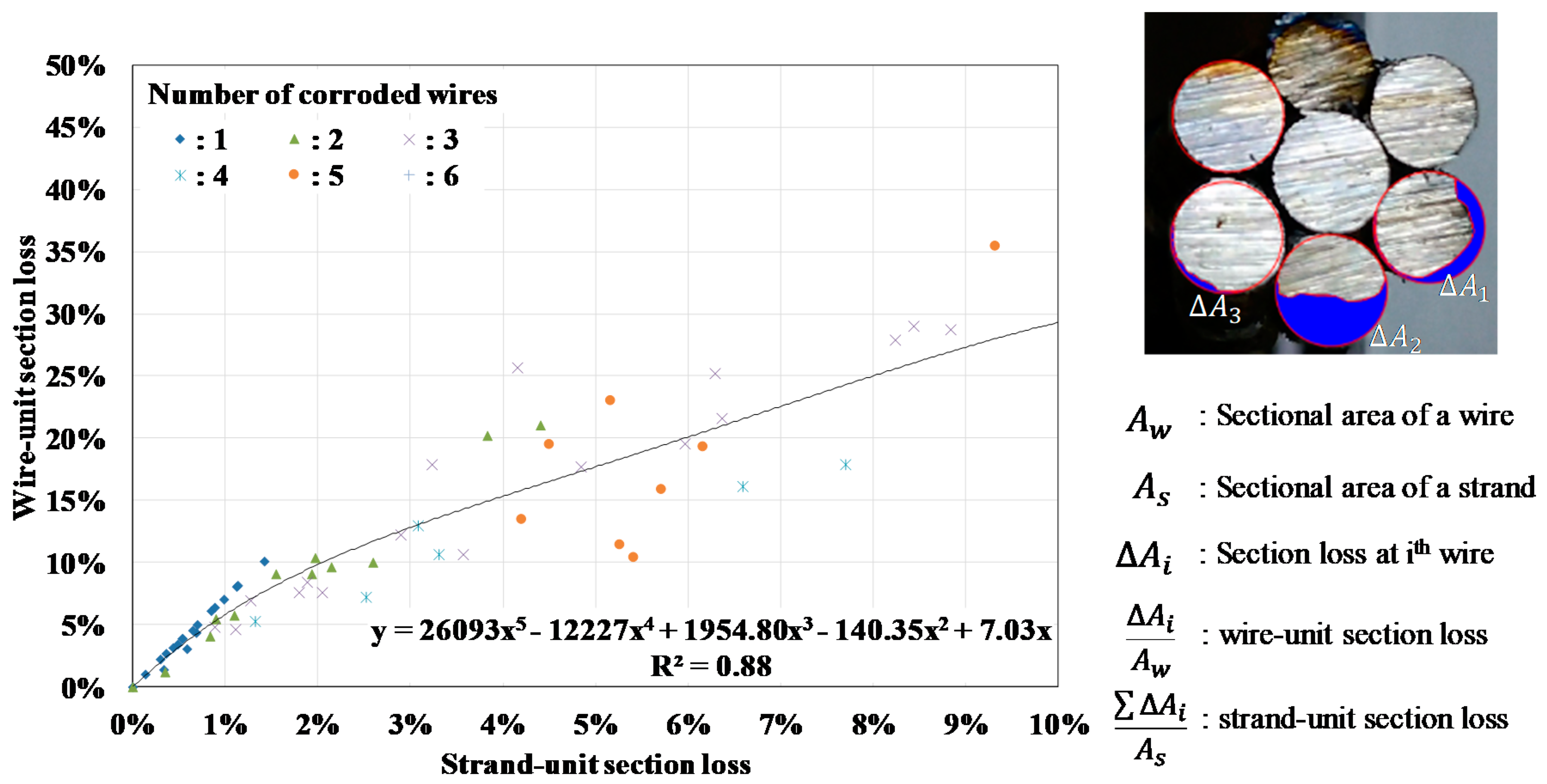 Applsci 10 04055 g009 Applsci 10 04055 g009