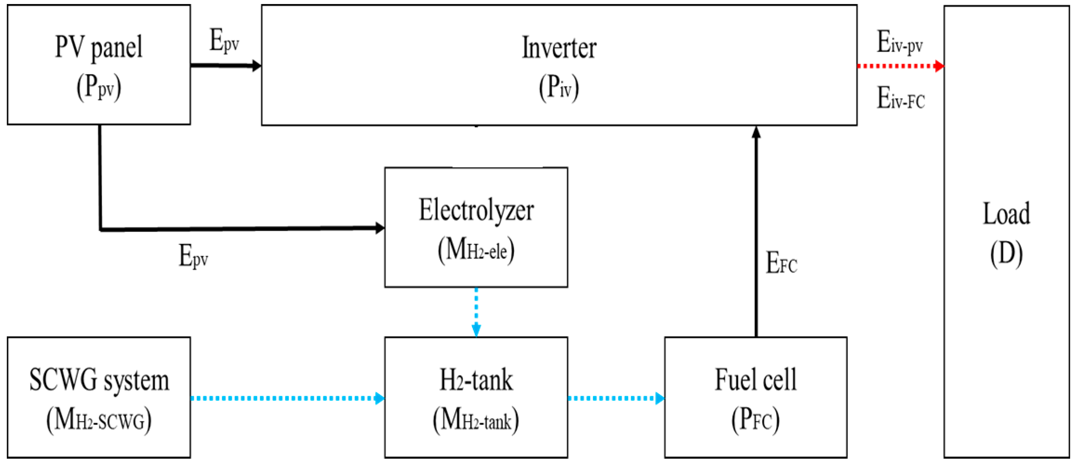 Applsci 10 04061 g001
