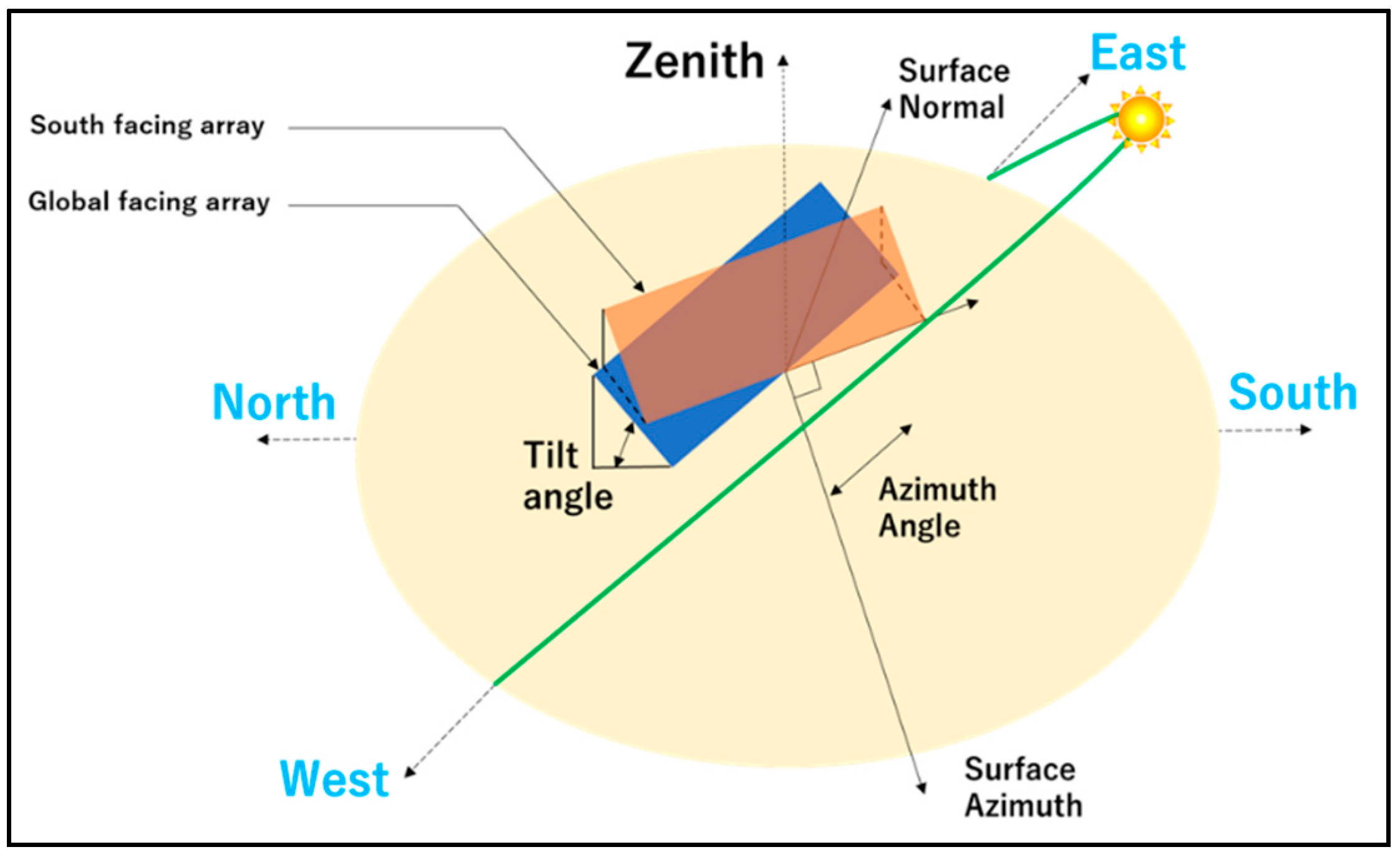 Applsci 10 04061 g002
