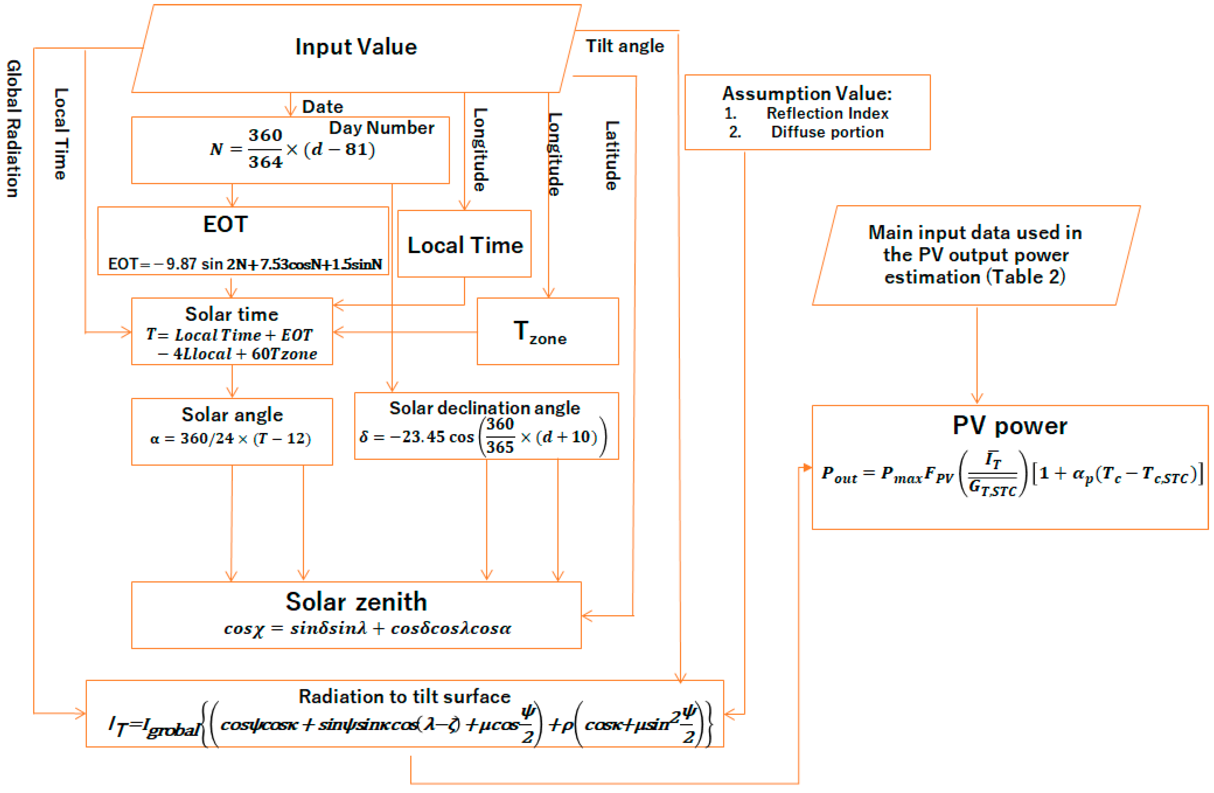 Applsci 10 04061 g003