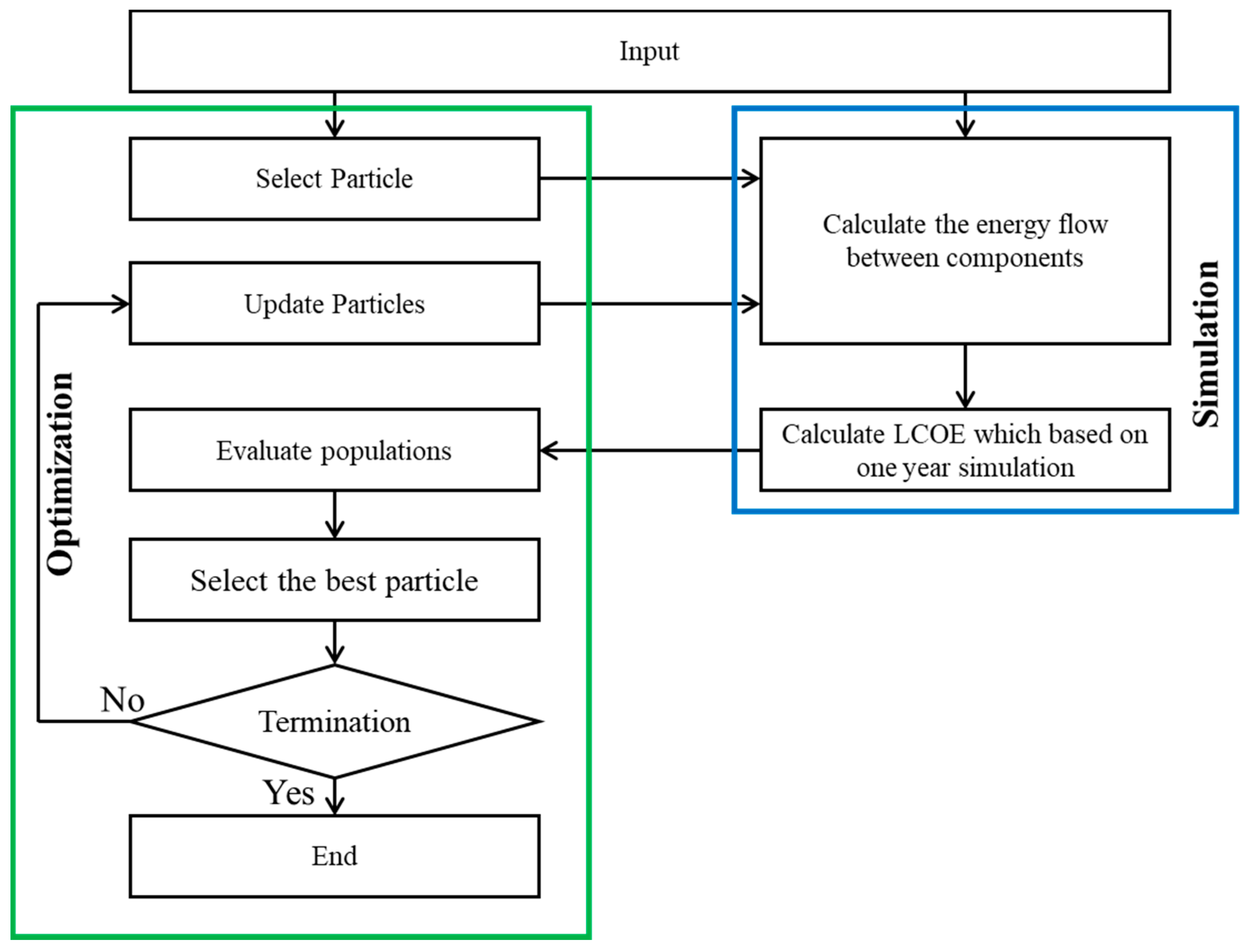 Applsci 10 04061 g005