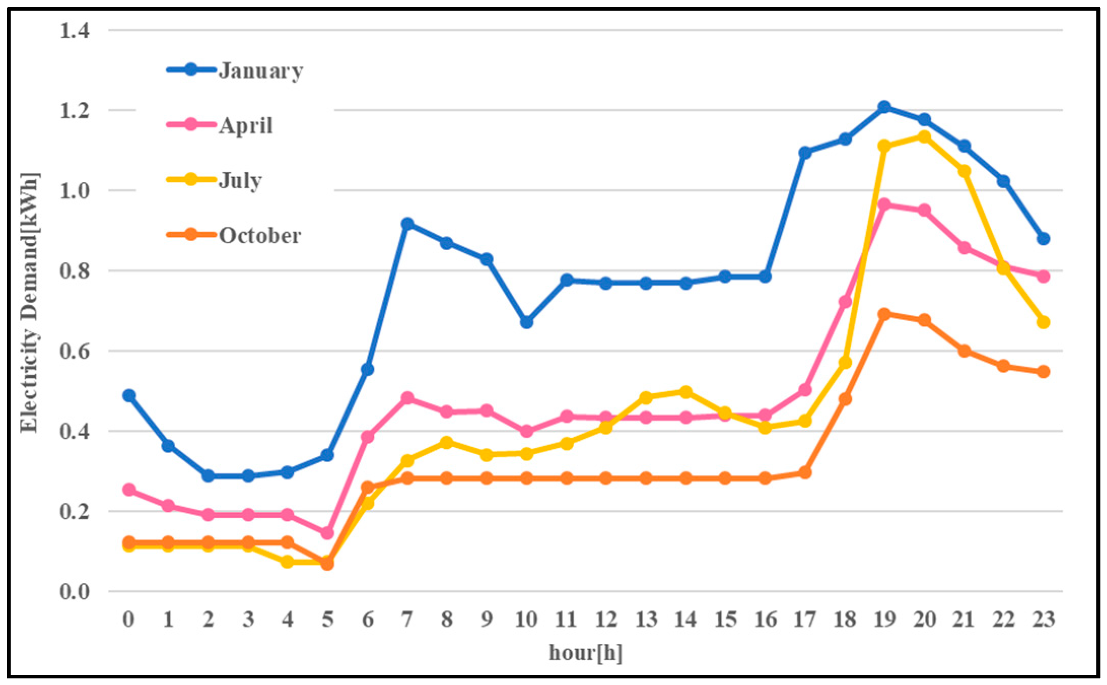 Applsci 10 04061 g006