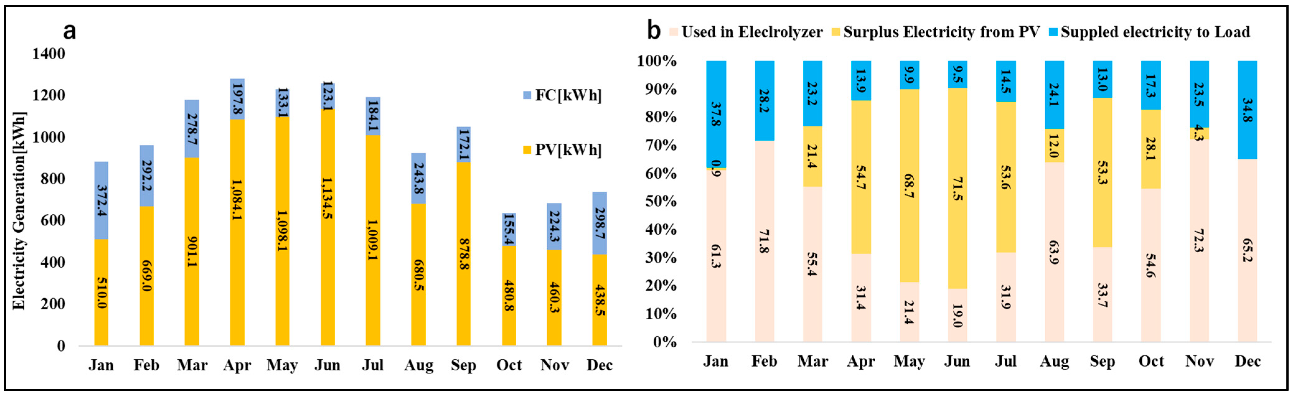 Applsci 10 04061 g010