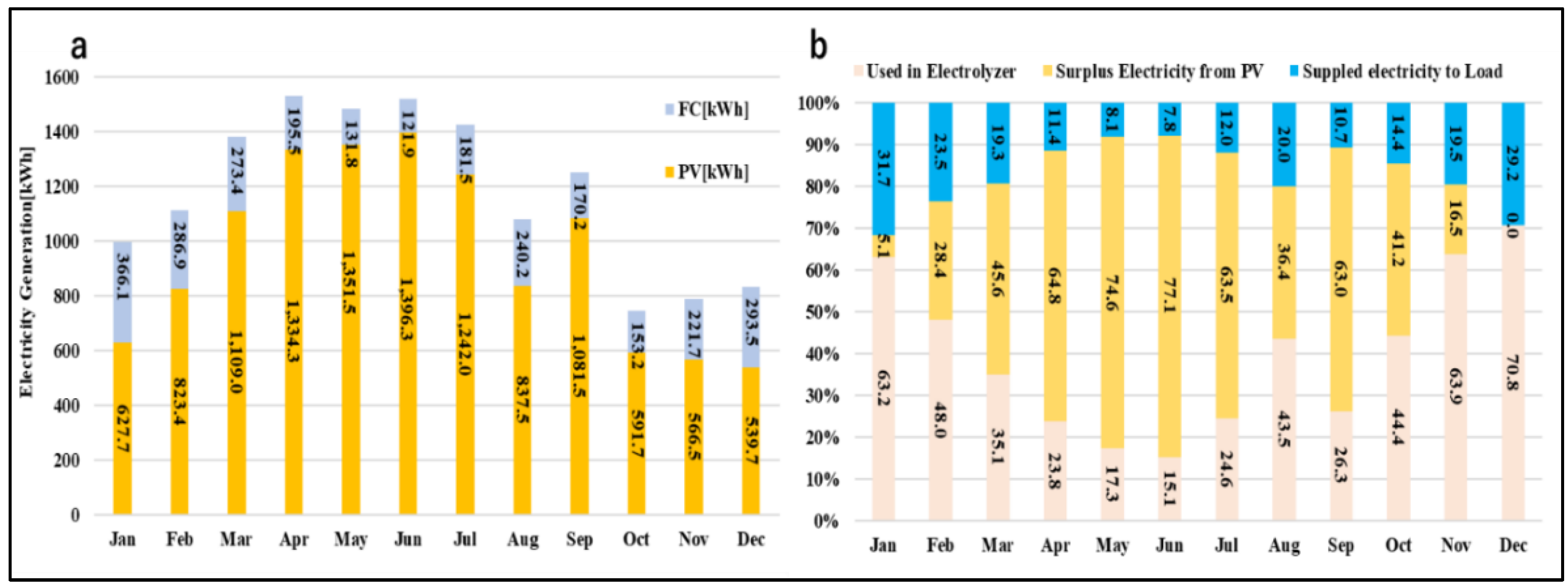 Applsci 10 04061 g014