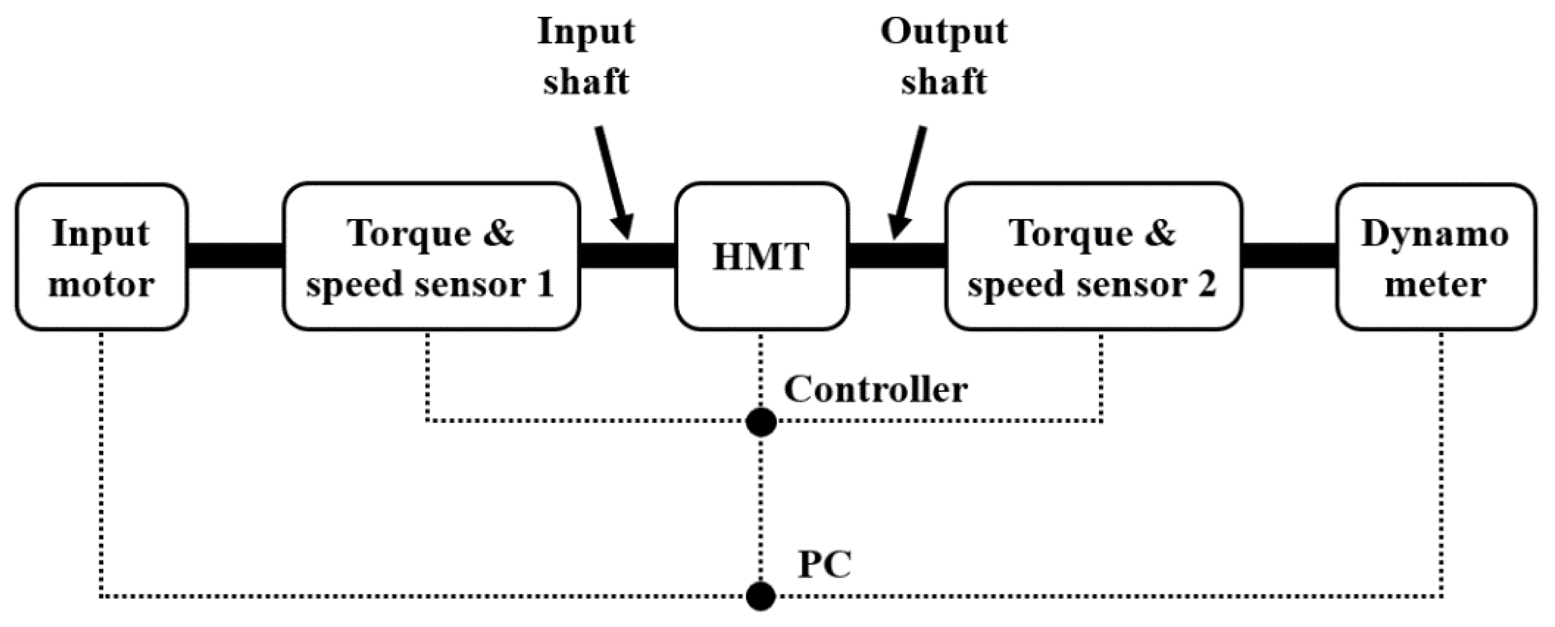 Applsci 10 04064 g005