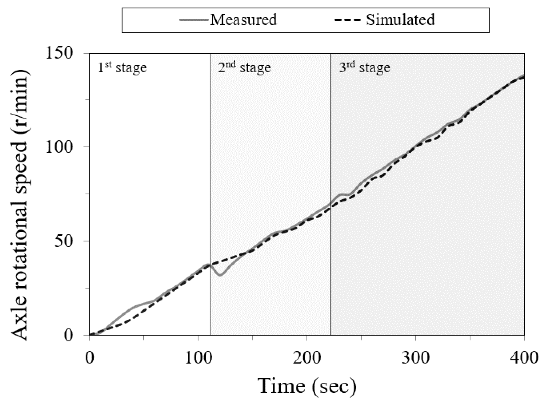Applsci 10 04064 g008