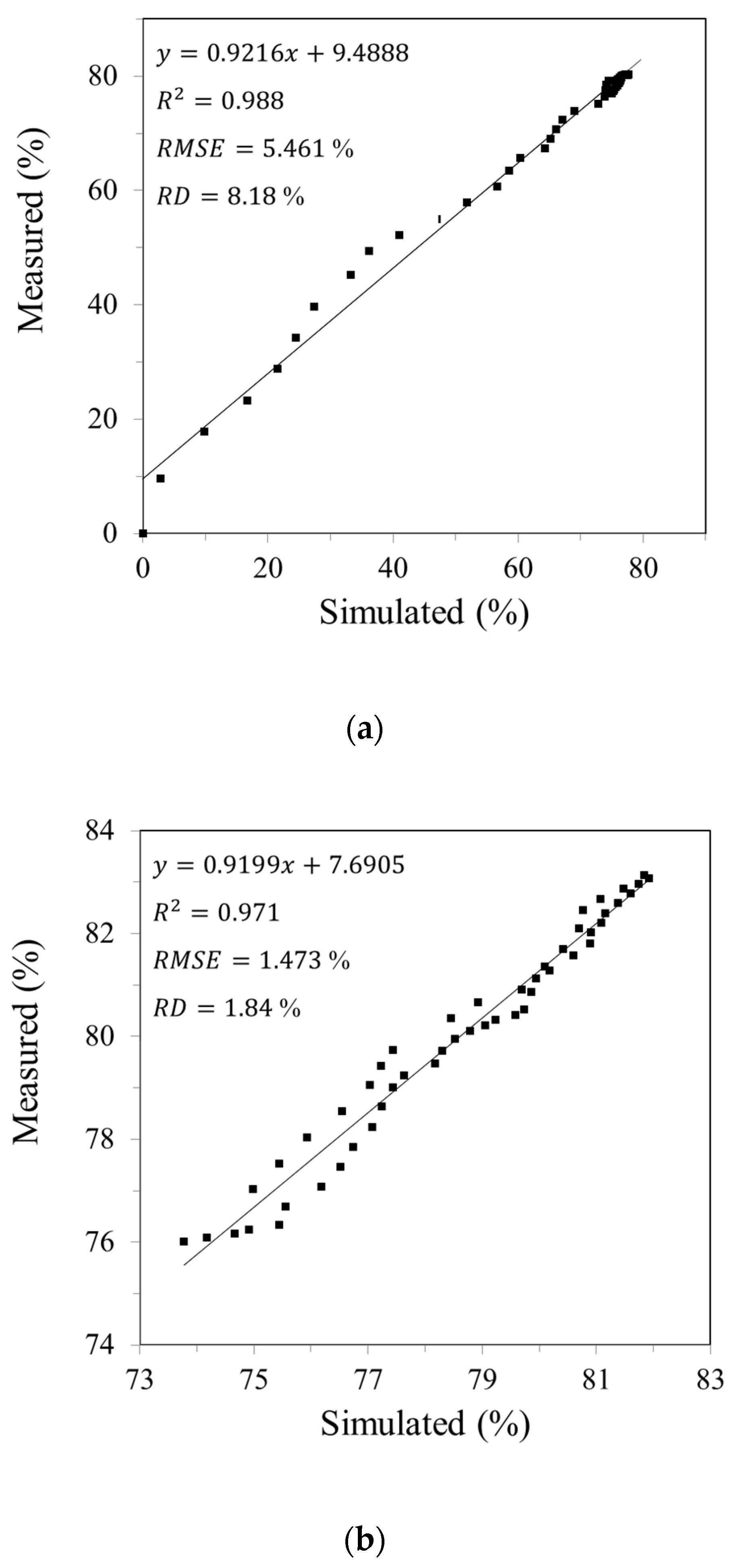 Applsci 10 04064 g010a