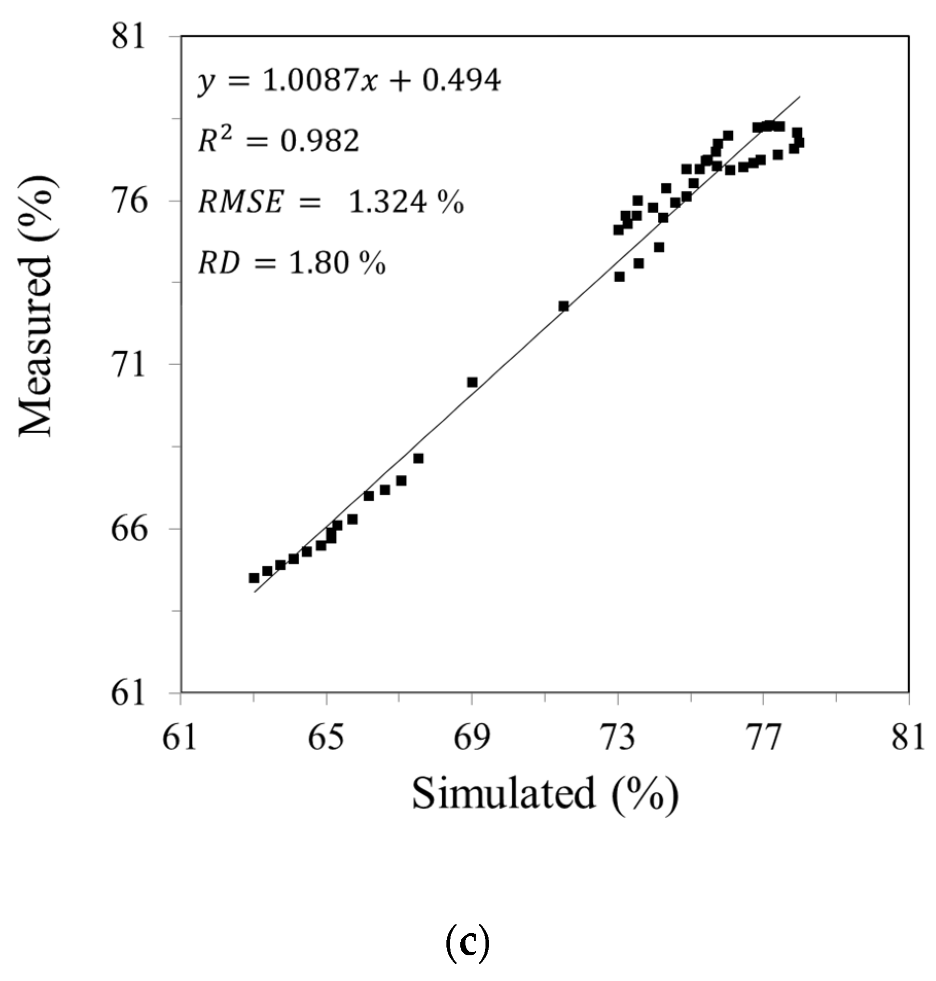 Applsci 10 04064 g010b