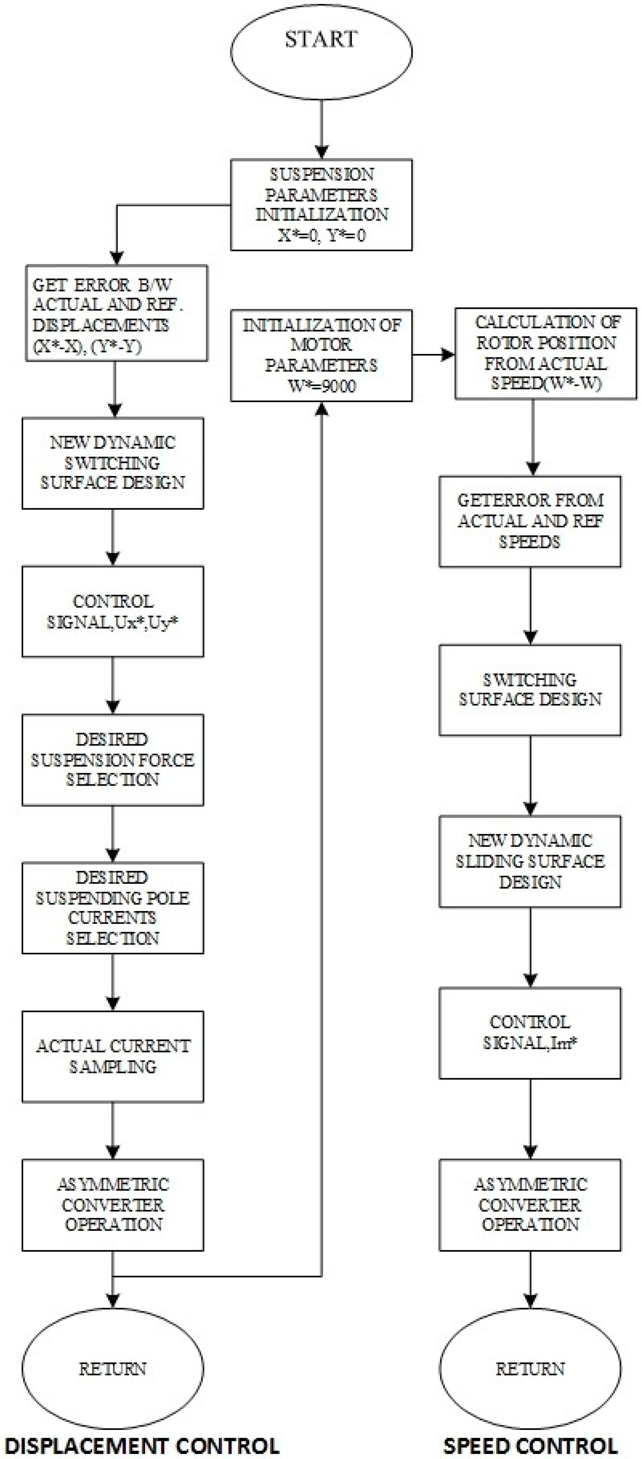 Applsci 10 04070 g003