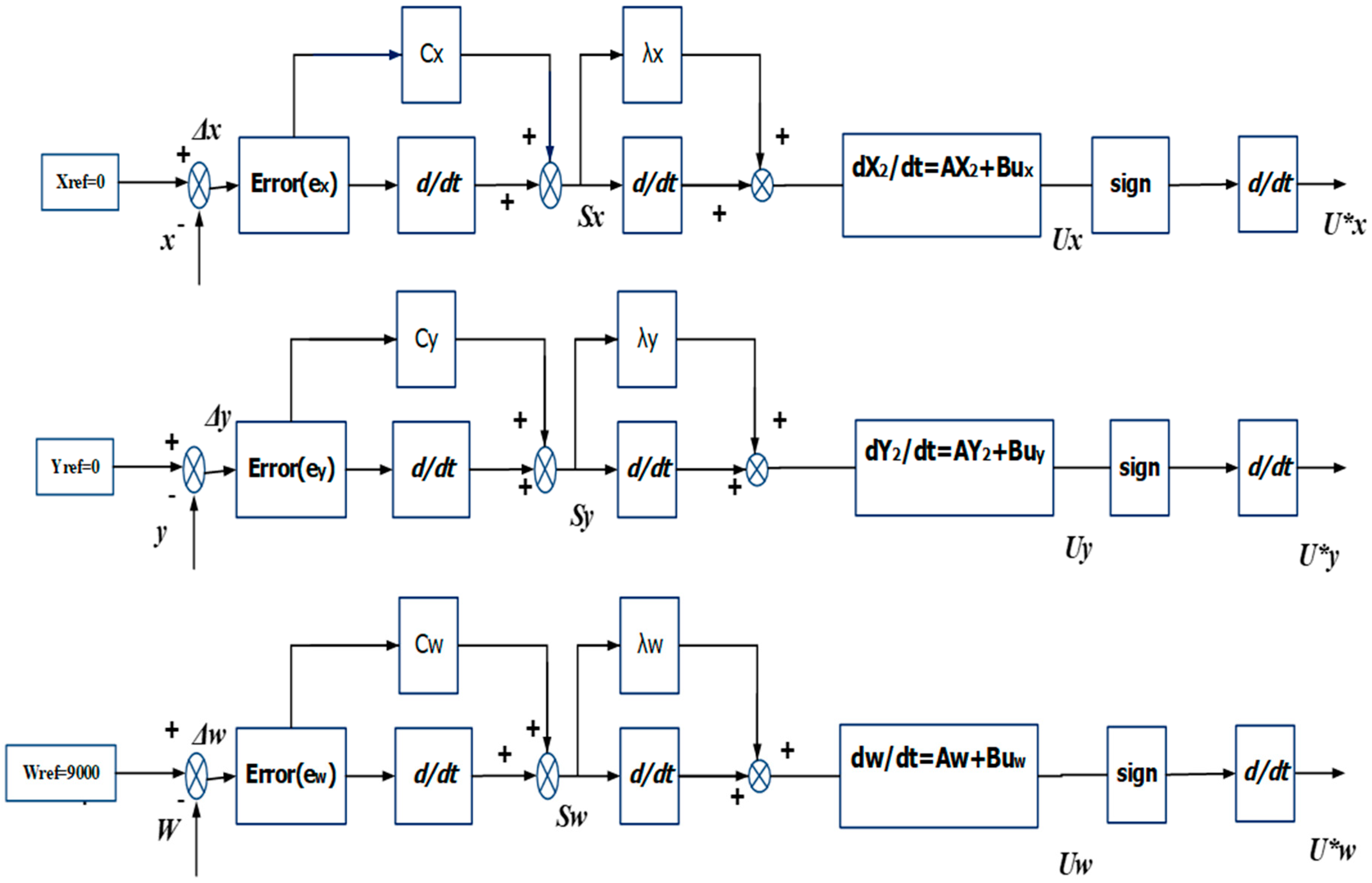 Applsci 10 04070 g004