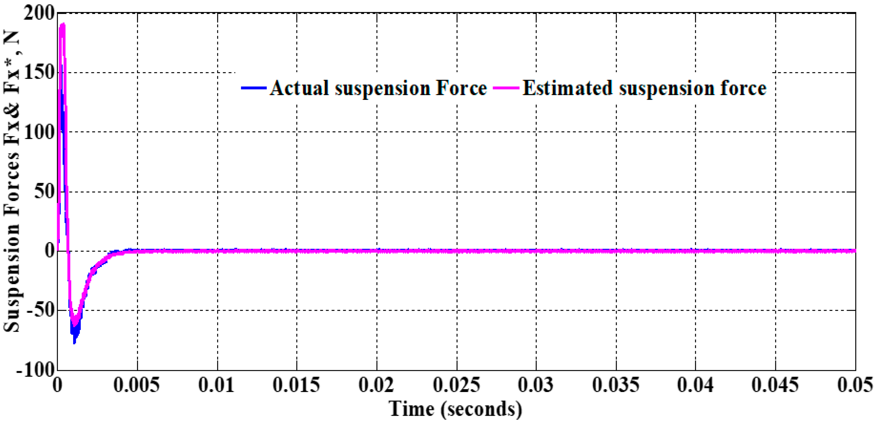 Applsci 10 04070 g011