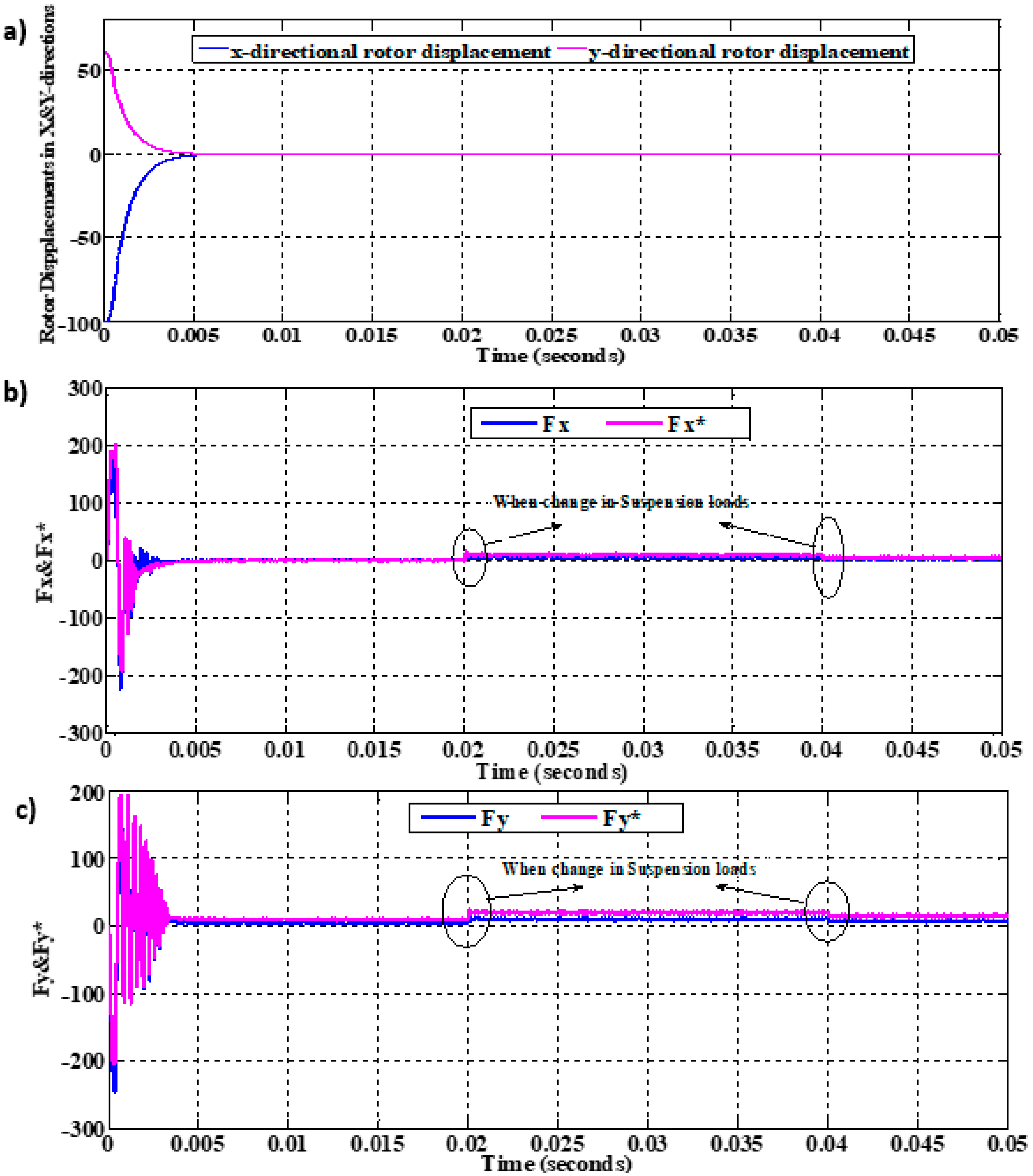 Applsci 10 04070 g016