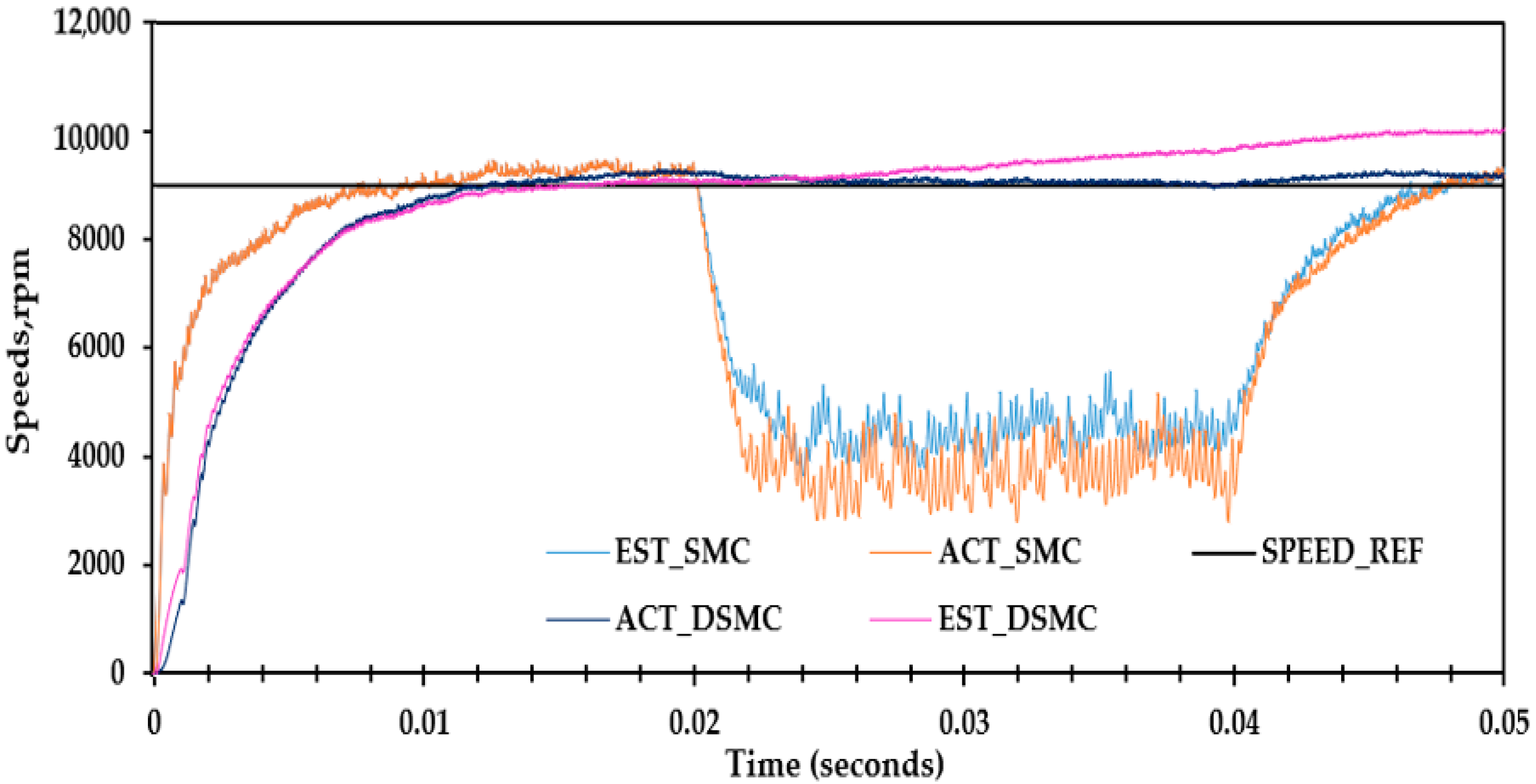 Applsci 10 04070 g029