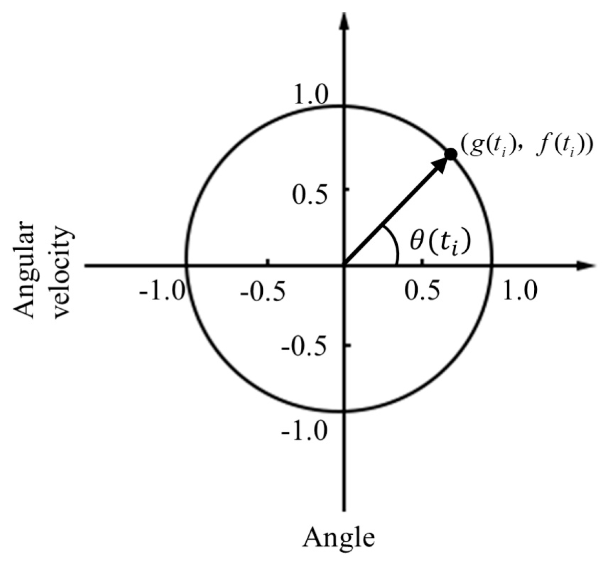Applsci 10 04072 g002