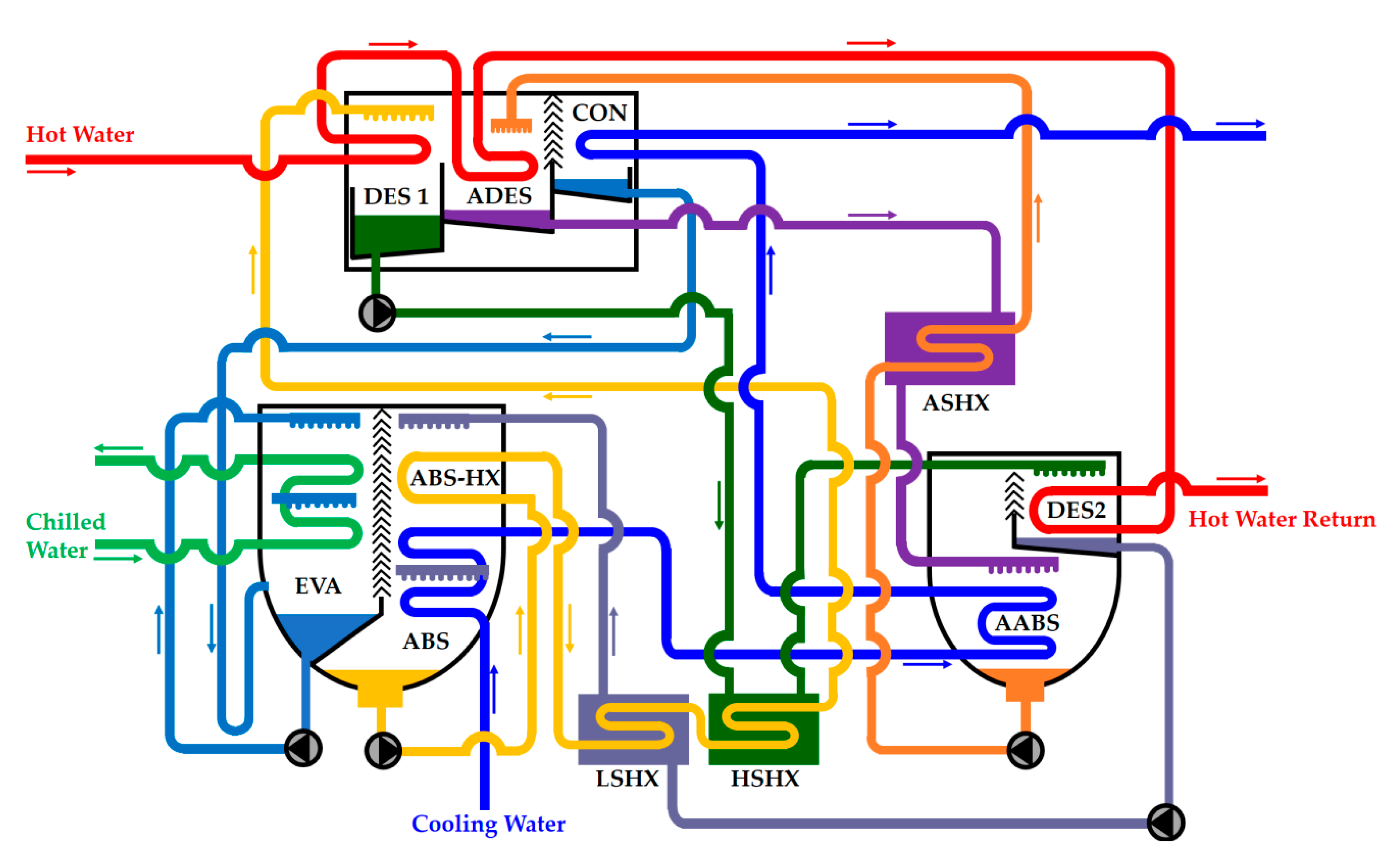 Applsci 10 04073 g007