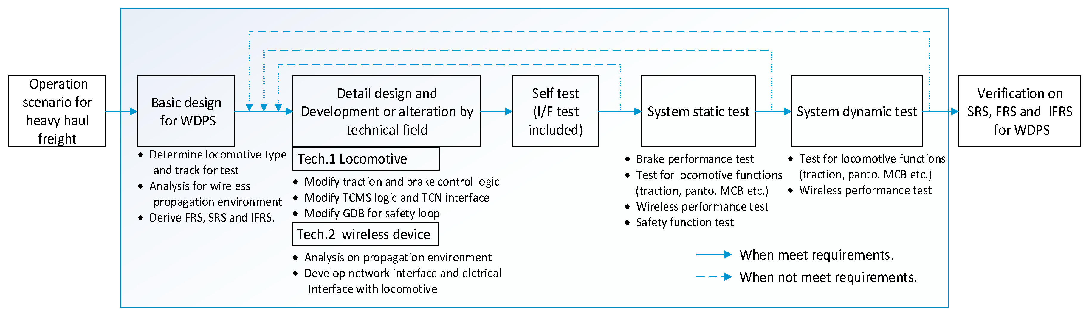 Applsci 10 04074 g001