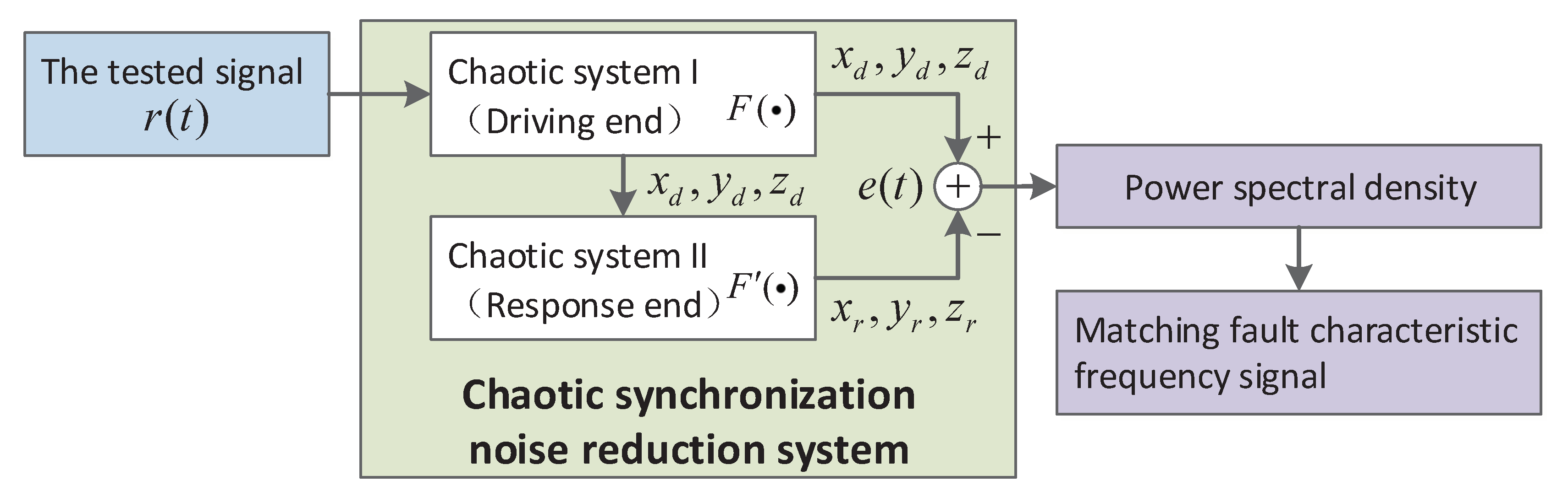 Applsci 10 04086 g001