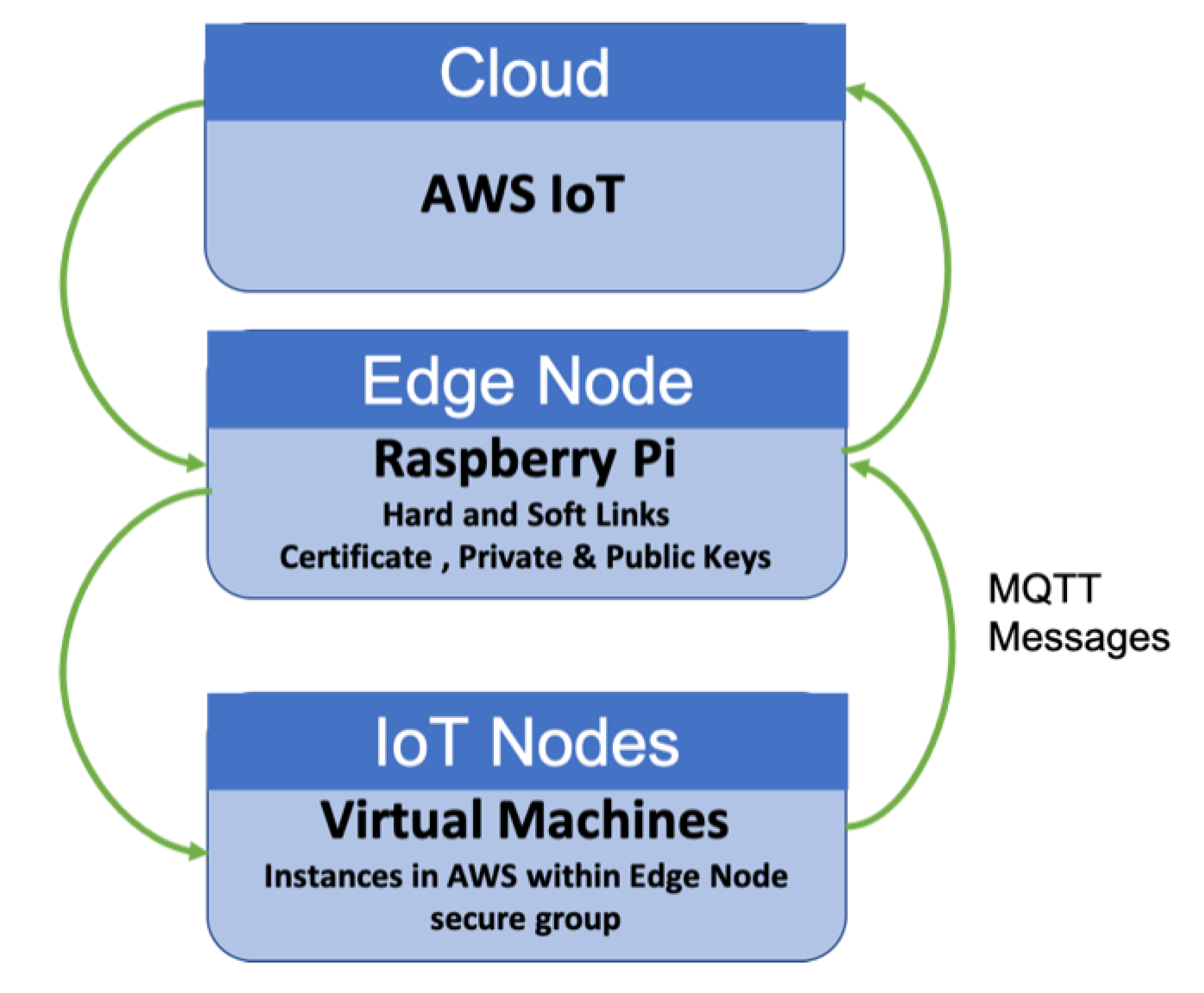 Applsci 10 04102 g003