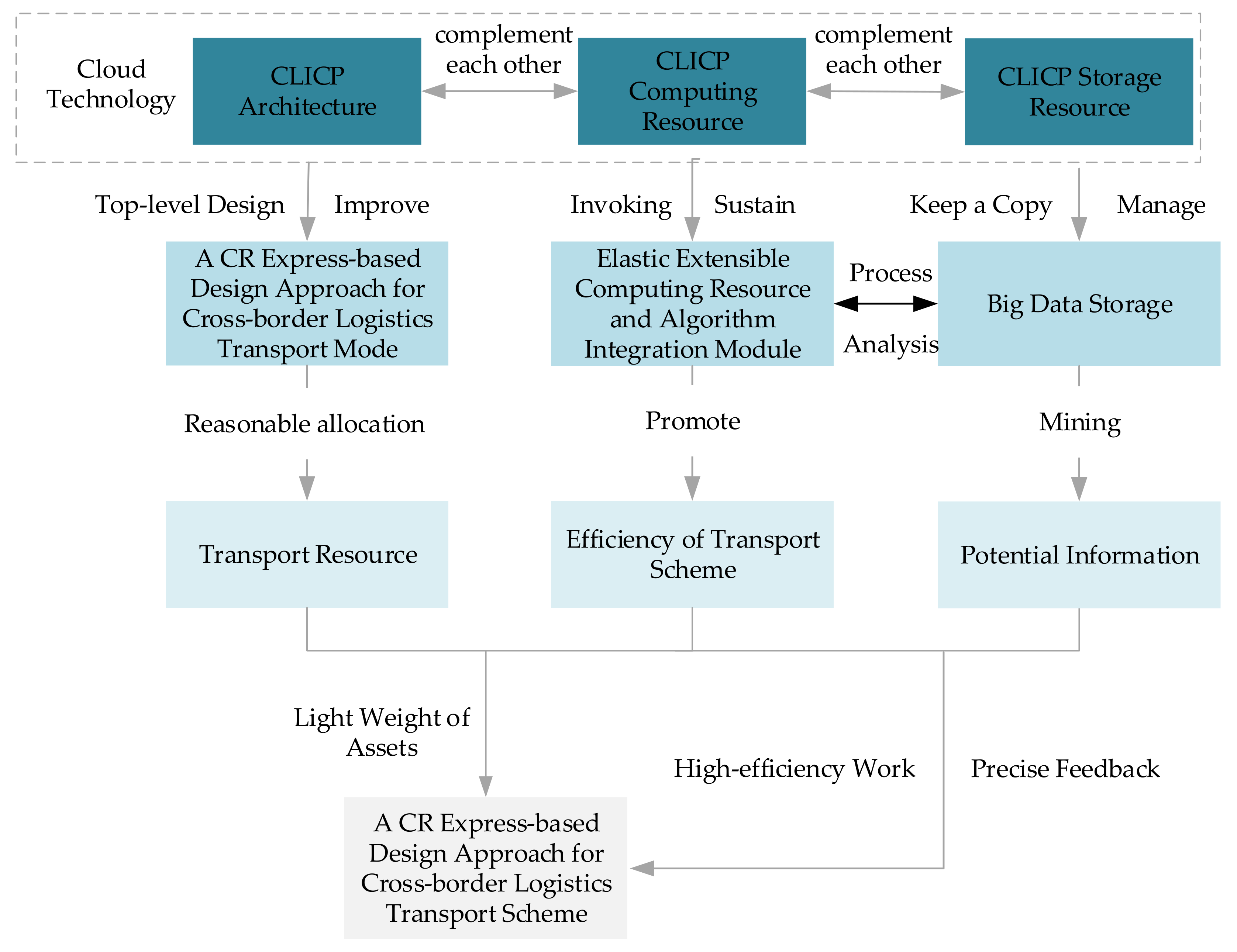 Applsci 10 04110 g003