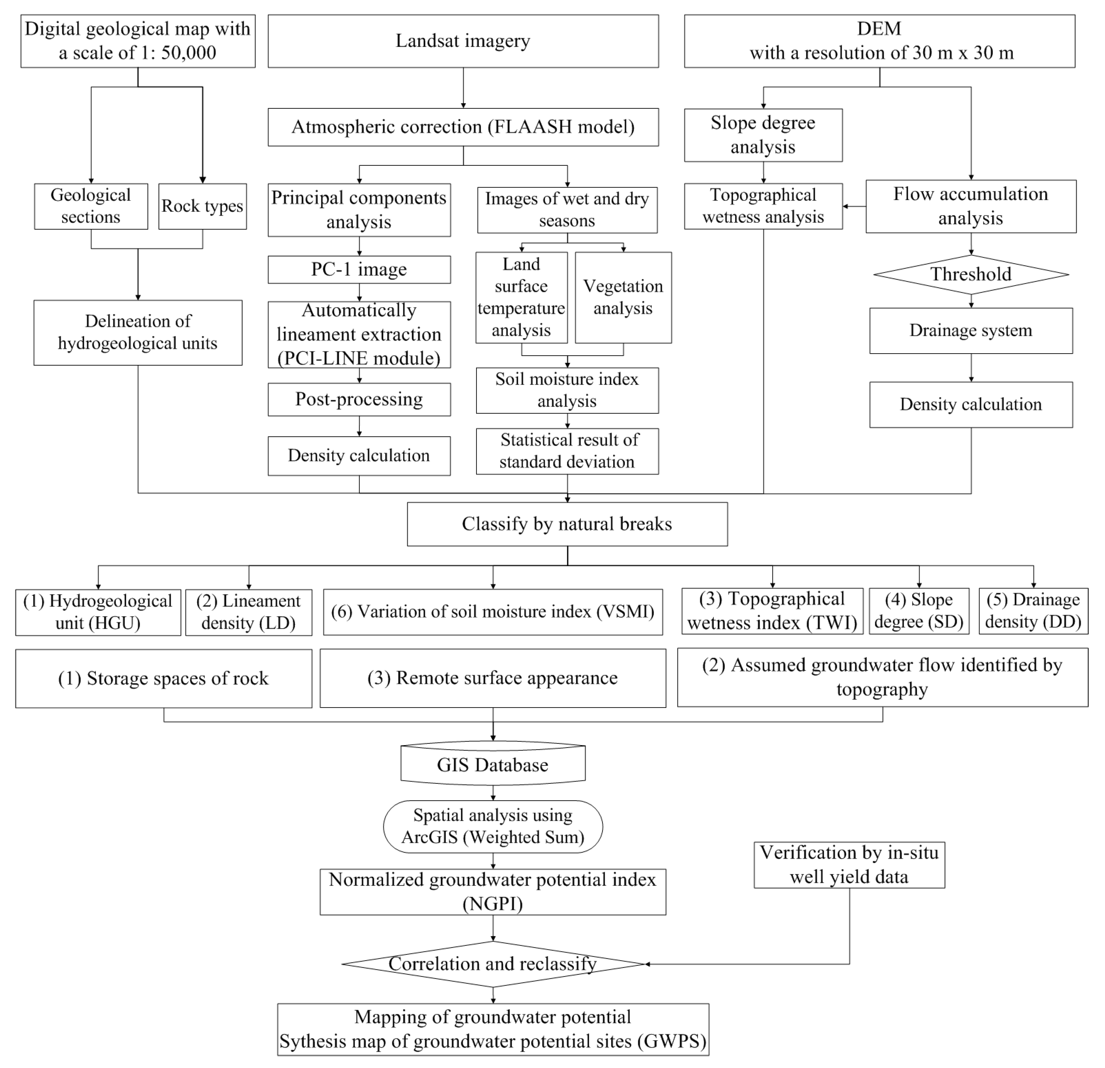 Applsci 10 04119 g004