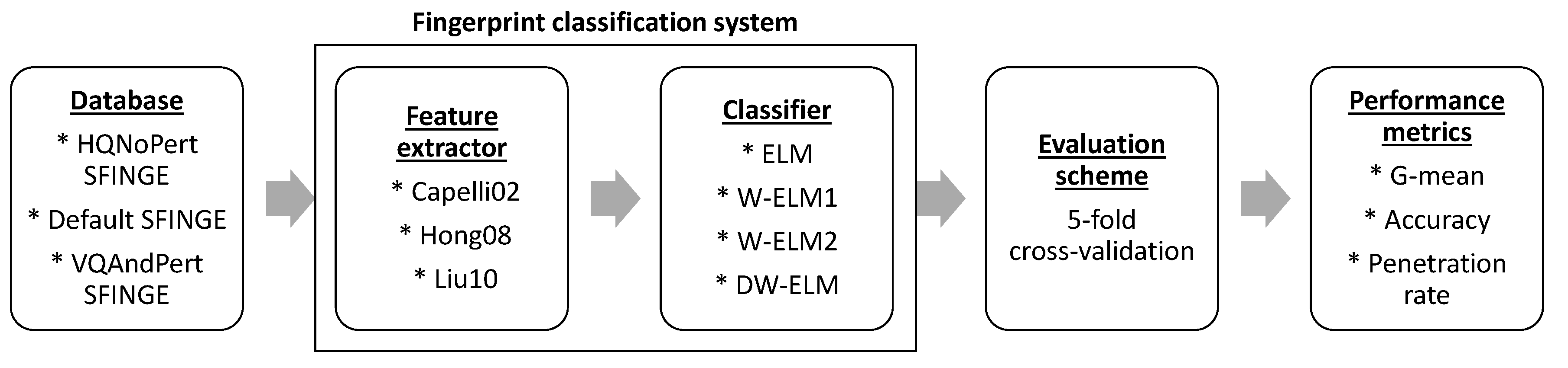 Applsci 10 04125 g005