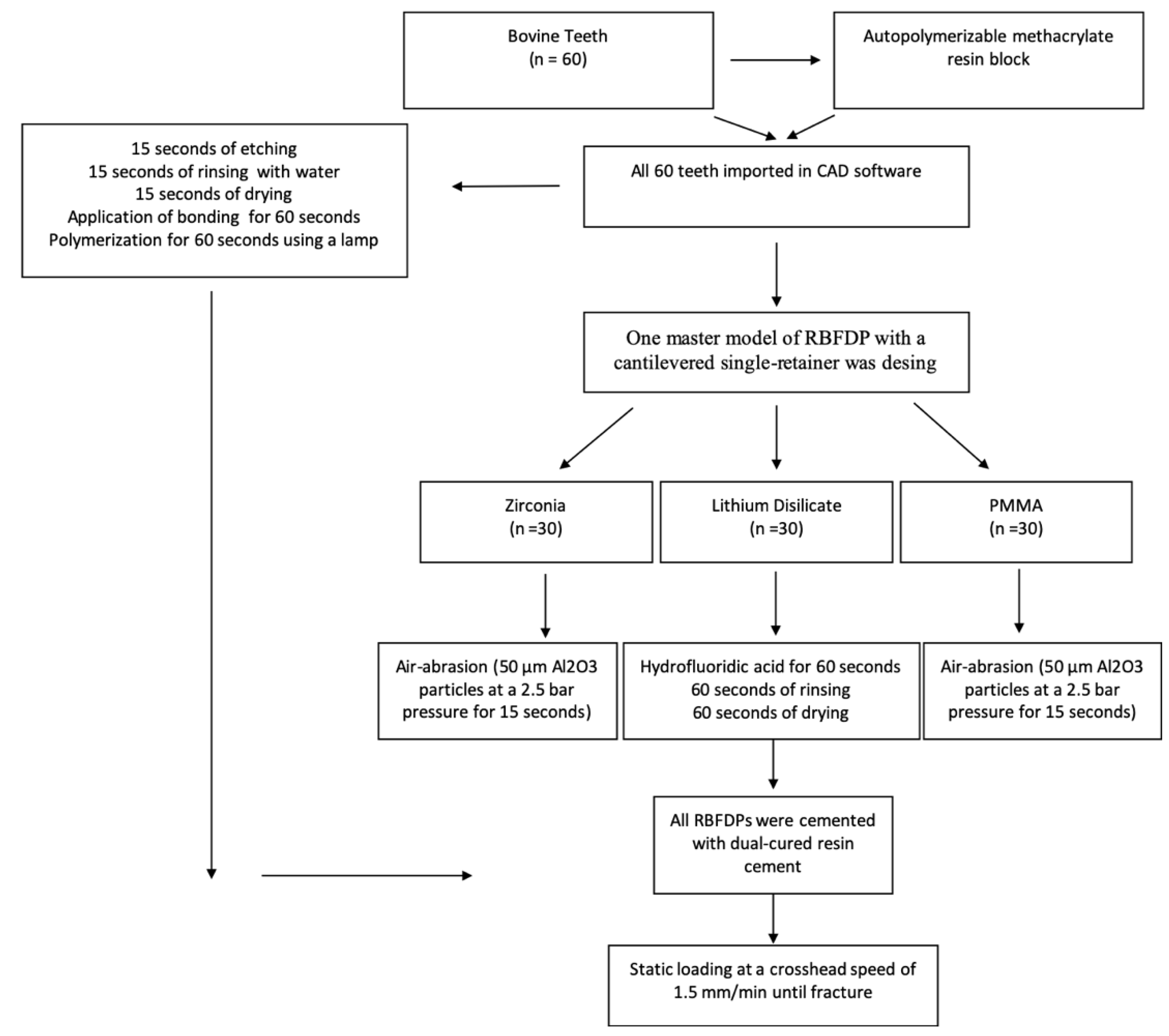 Applsci 10 04151 g006