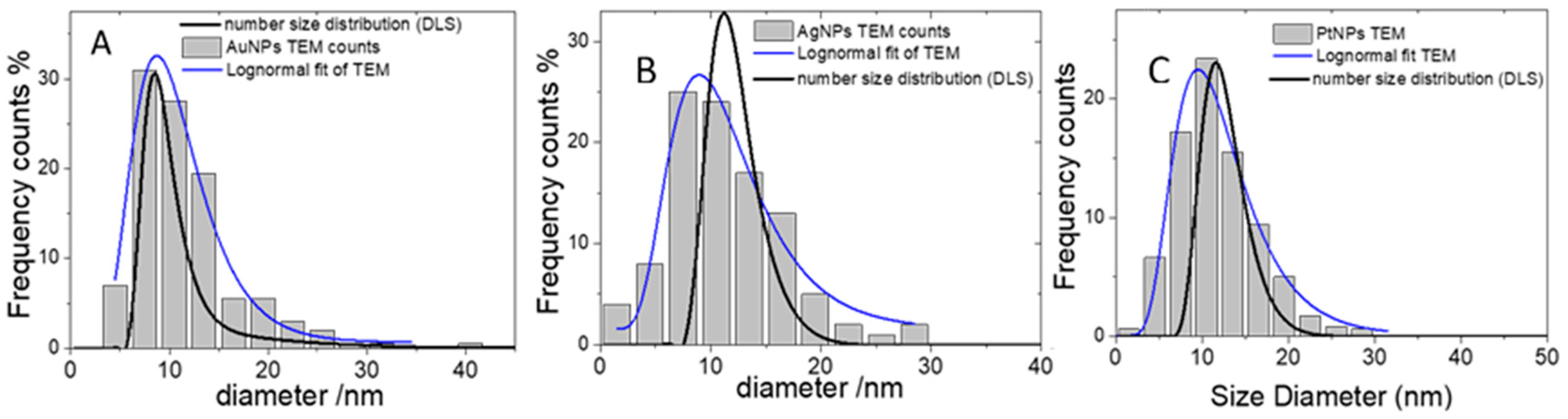 Applsci 10 04169 g002