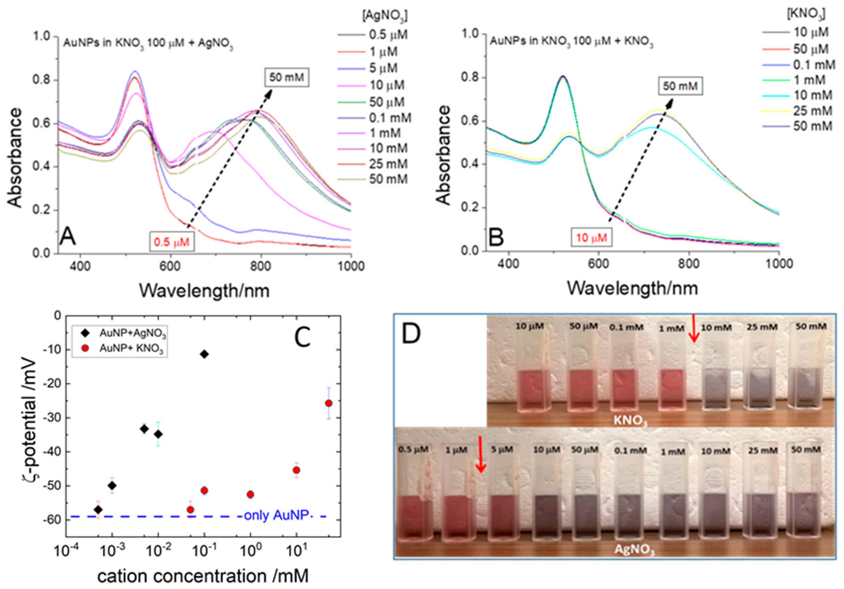 Applsci 10 04169 g005
