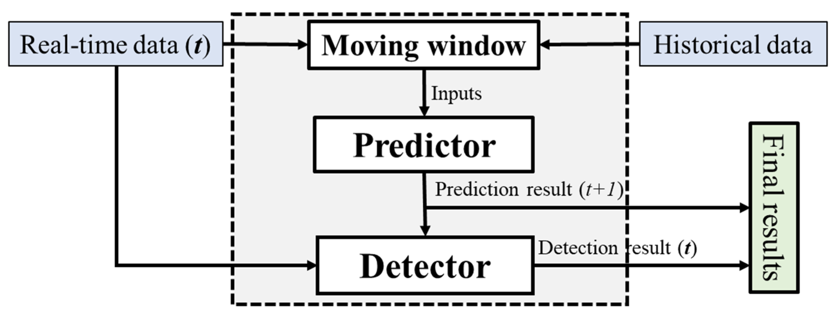 Applsci 10 04171 g001