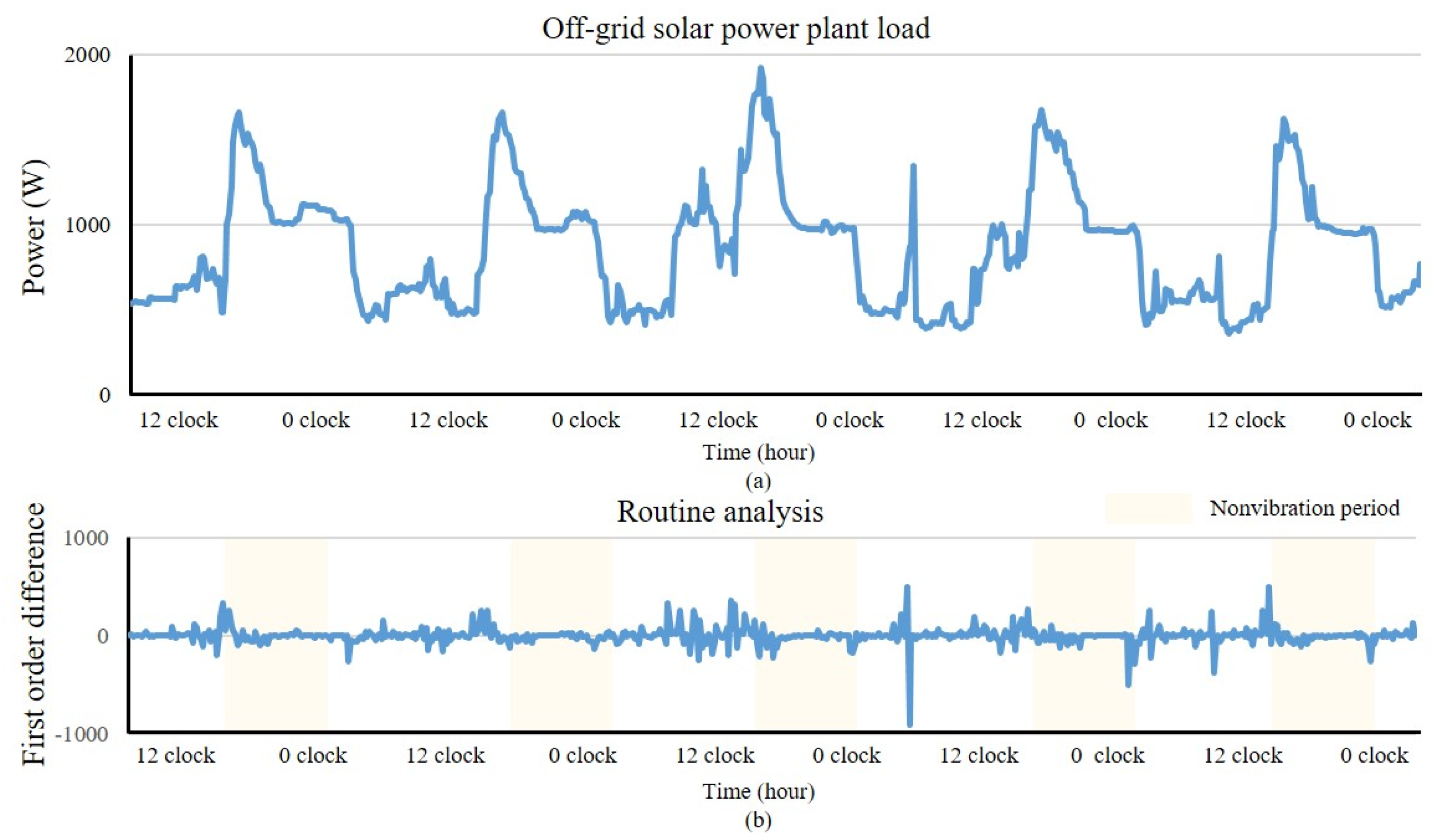 Applsci 10 04171 g002